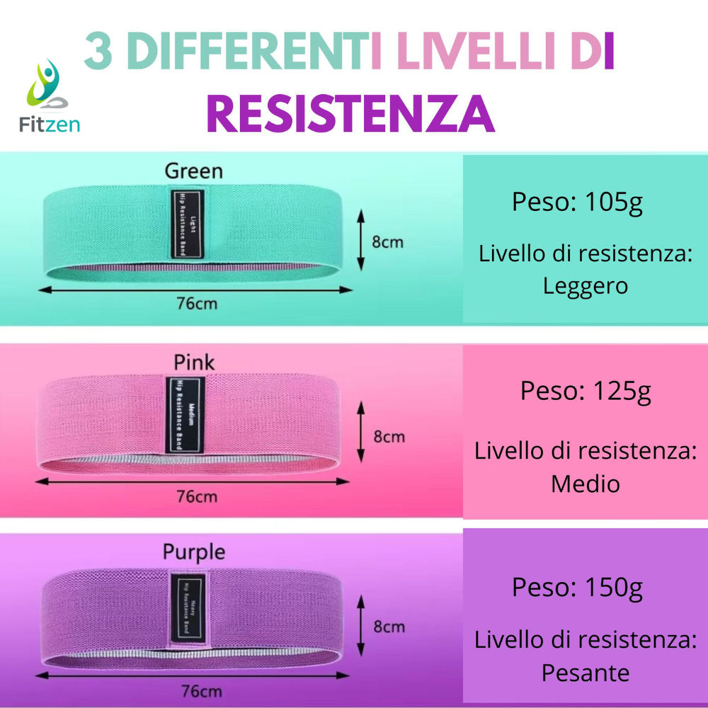 Set 3 Fasce Elastiche Fitness per Glutei, Squat, Yoga e Pilates – Resistenza Light, Medium, Heavy